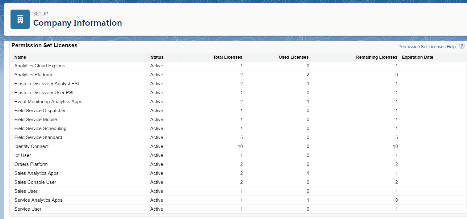 Permission Set Licenses