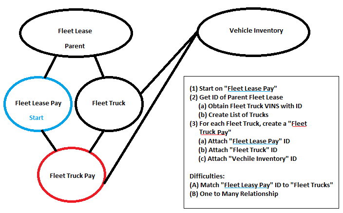 Relationship Diagram