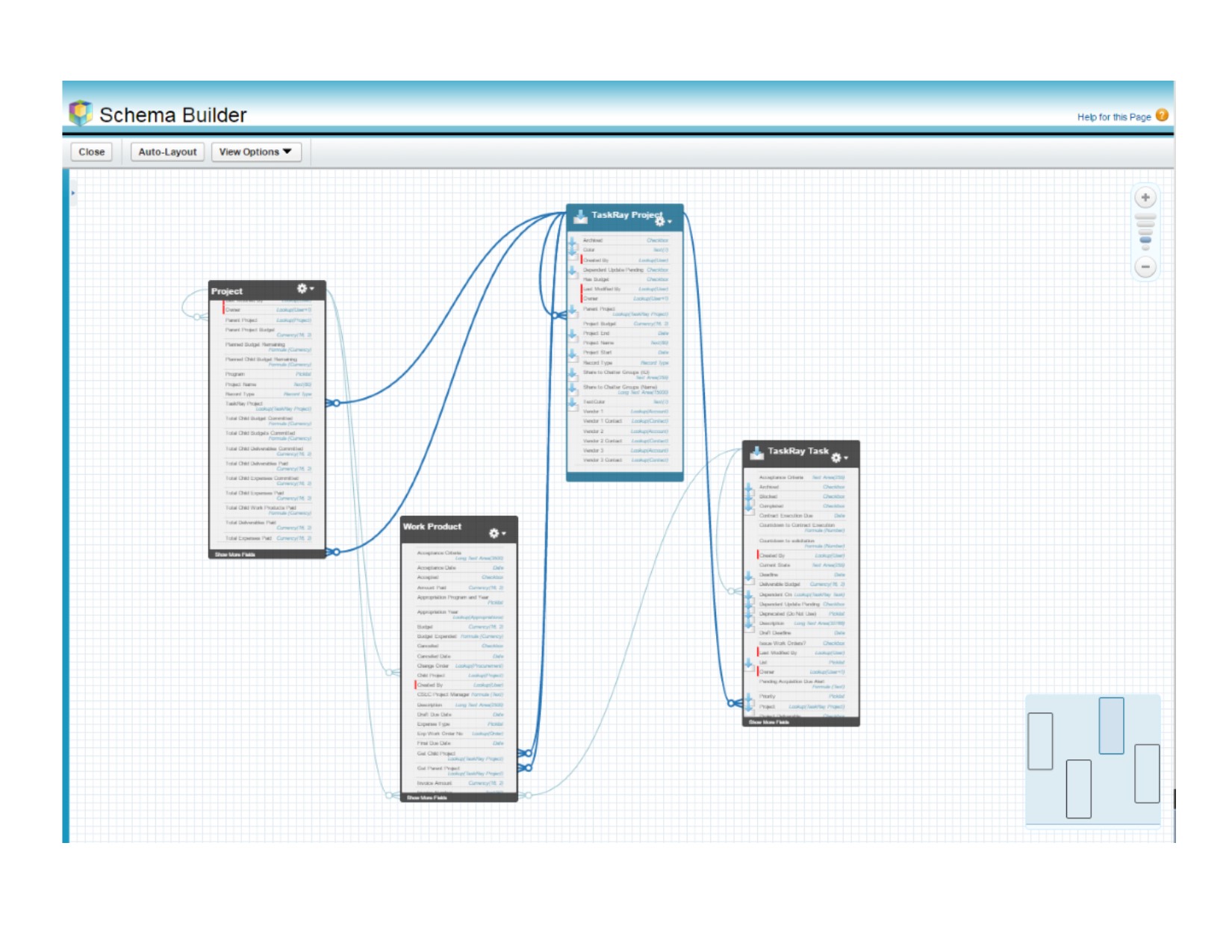 Schema