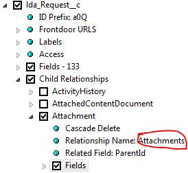 Attachment Relationship