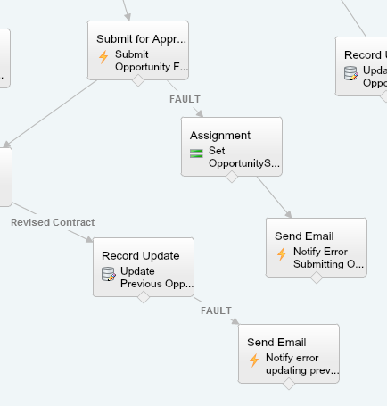 Submit for approval element