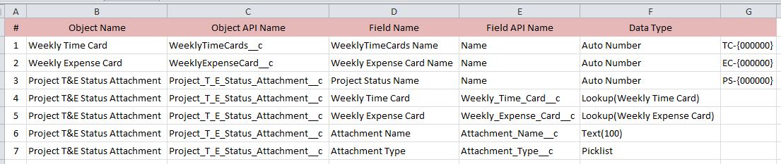 Object and Fields