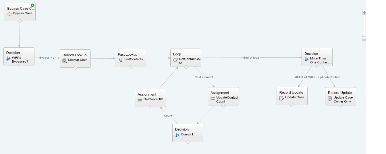 Visual Flow