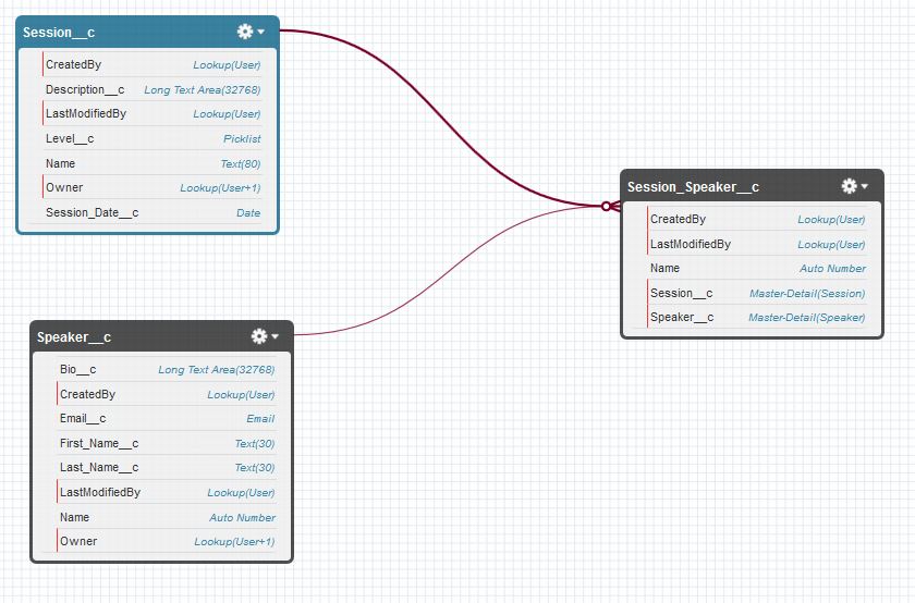 Schema builder