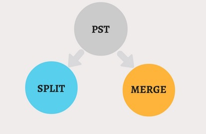 Split and Merge Outlook Email