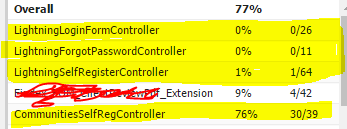 TestCoverage