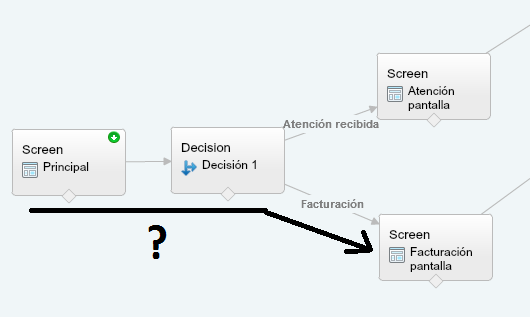 Flow (Flow Designer)